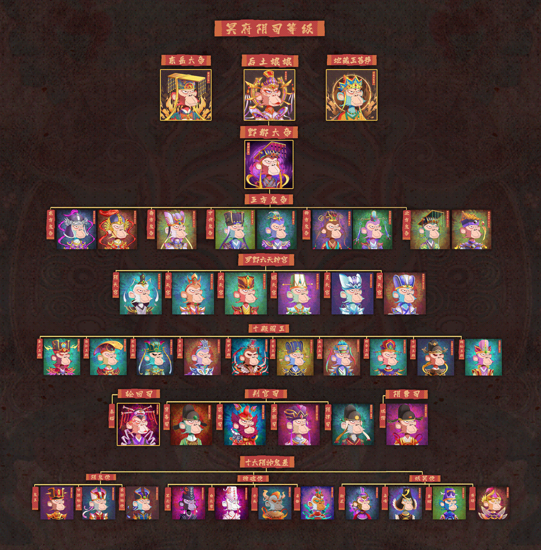 造山原创IP-元气猴（图ZMzA5NTgwMDk2） - IP形象 - 站酷设计师造山原创素材 - 站酷ZCOOL