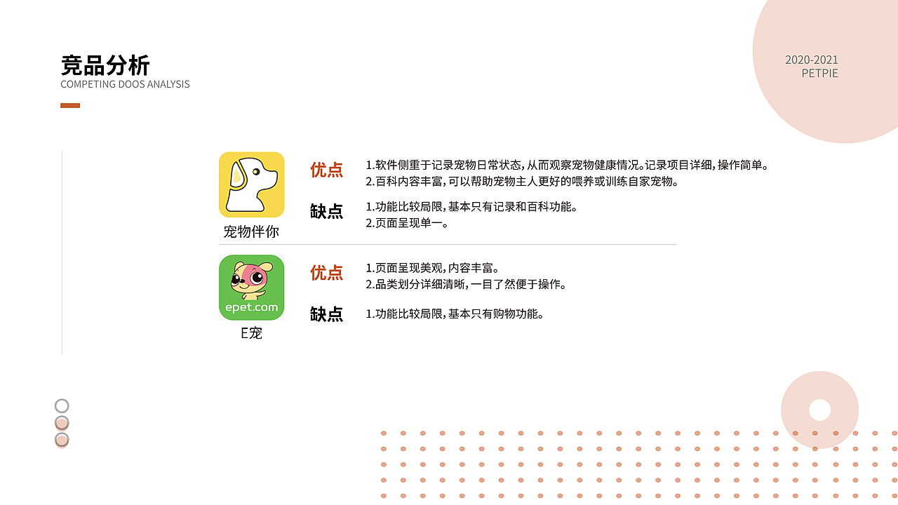 个人作品集-宠物派（图ZMzA2OTg1Mjgw） - 软件界面 - 站酷设计师噗呲咔呲溜原创素材 - 站酷ZCOOL