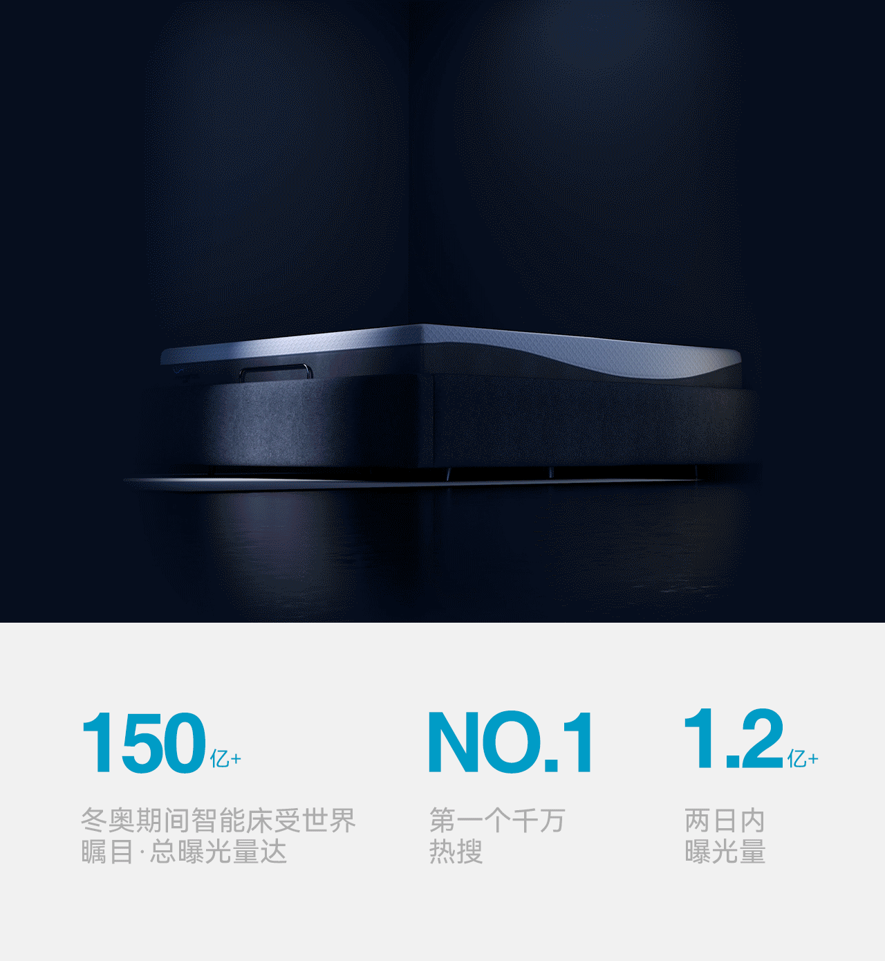 波点视觉X舒福德智能床全球领导者
