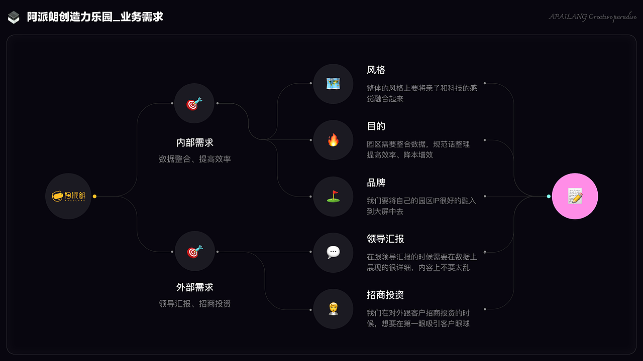 2024_设计作品集（图ZMzY4Njc1Nzc2） - APP界面 - 站酷设计师蒂菩原创素材 - 站酷ZCOOL