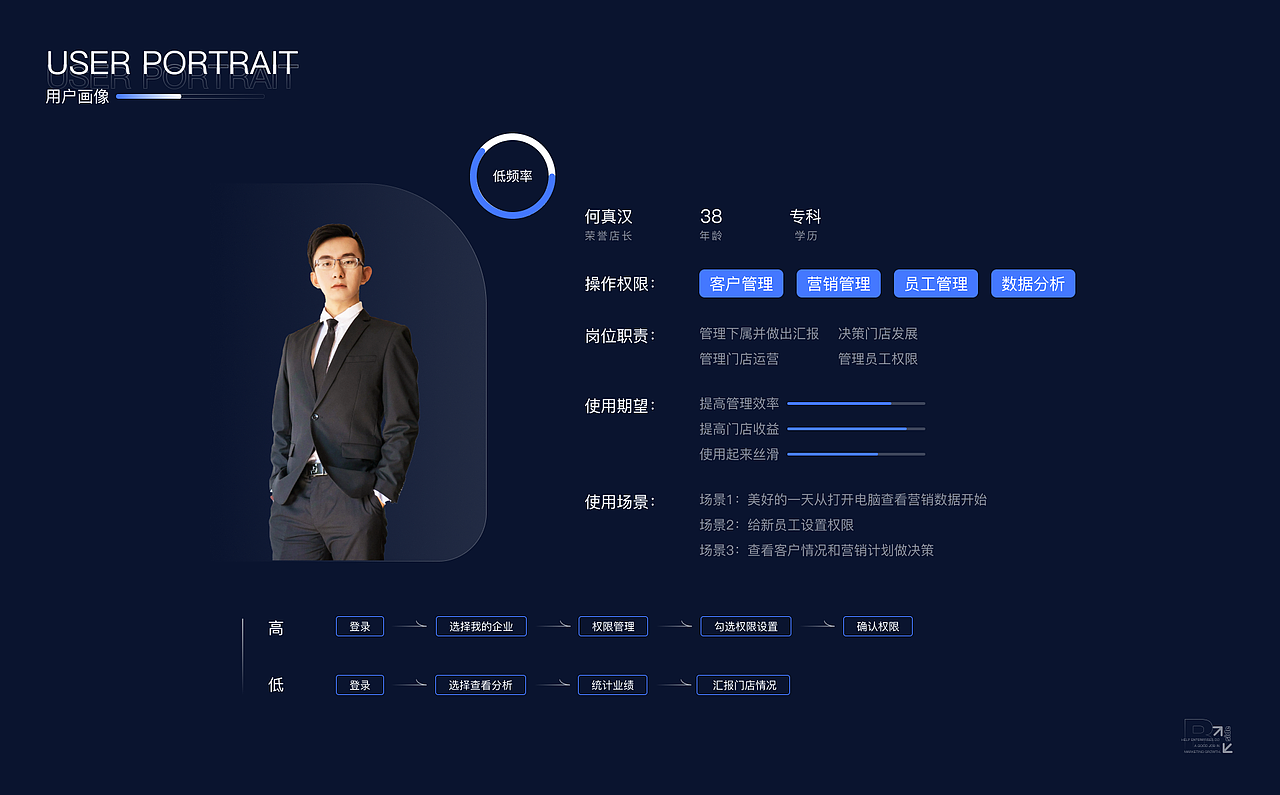 B端-业务为驱动项目交互文档（图ZMzA0Mzk4NzQ0） - 交互/UE - 站酷设计师明1123原创素材 - 站酷ZCOOL