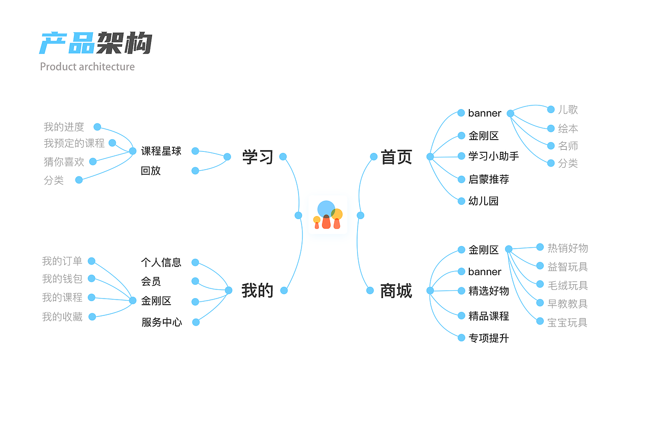 芽芽启蒙（图ZMzA0OTY1Mzky） - APP界面 - 站酷设计师Z825878052原创素材 - 站酷ZCOOL