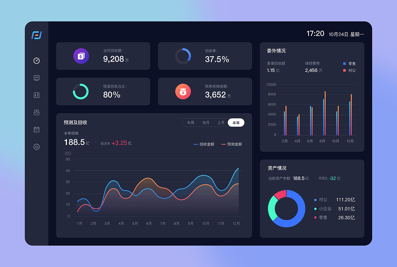 数据可视化设计及动效