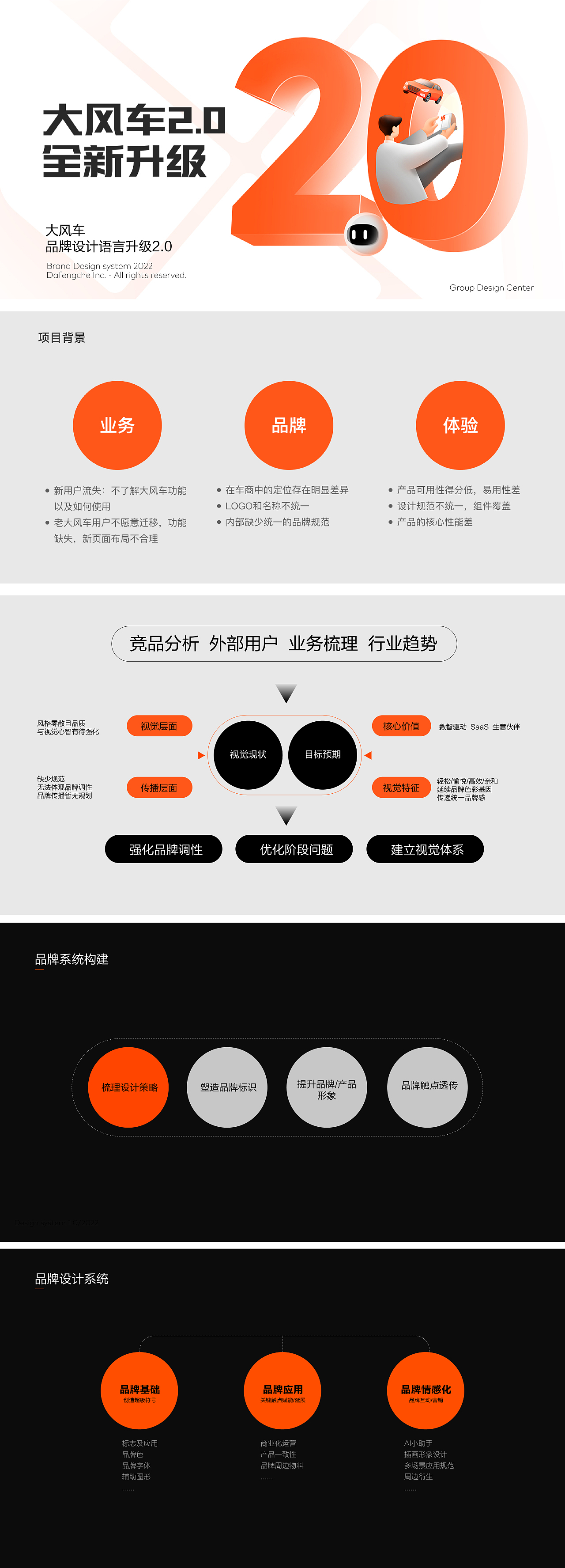 大风车品牌全域体验视觉升级（图ZMzA4NTk5NTg0） - 软件界面 - 站酷设计师痞狼创意原创素材 - 站酷ZCOOL