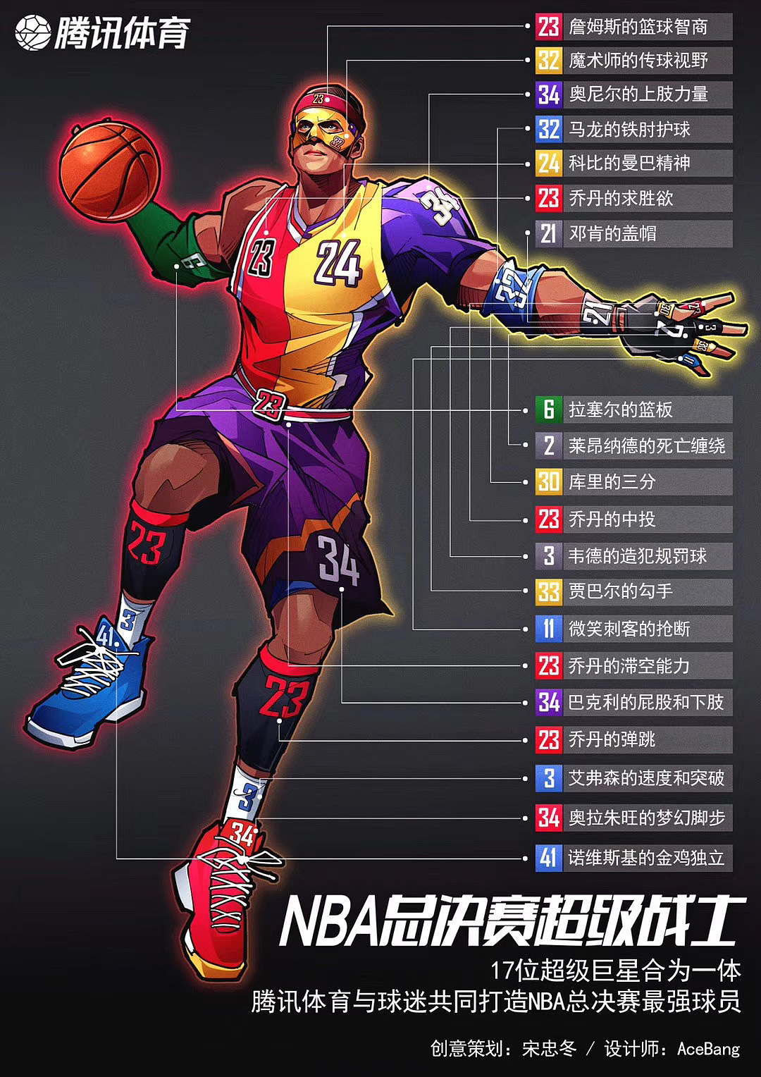 腾讯体育NBA总决赛最强战士设定 篮球体育写实美漫插画