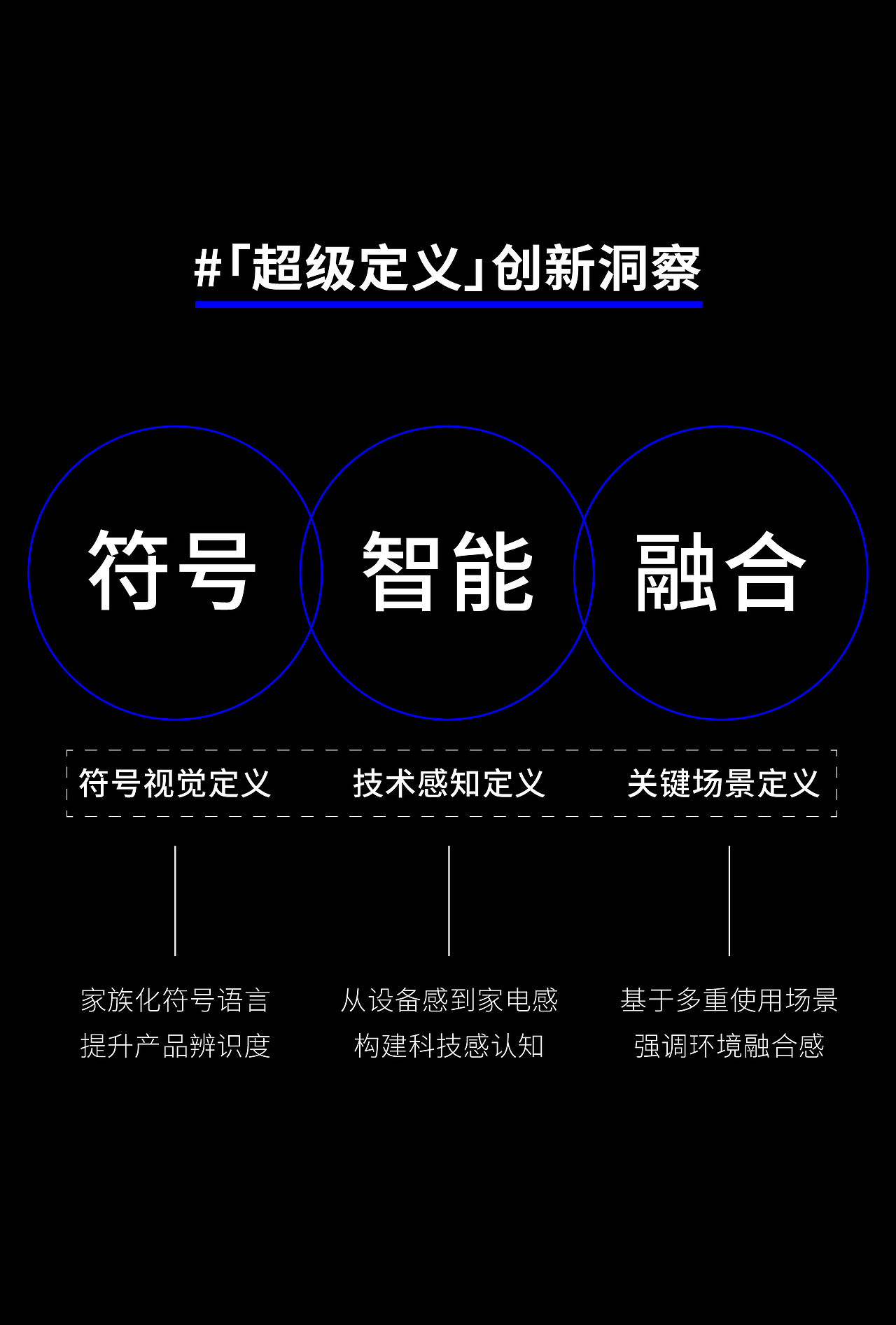 案例合集|新能源产品设计合集(图ZMzQ2NTEwNTU2) - 生活用品 - 站酷设计师瑞德设计股份原创素材 - 站酷ZCOOL