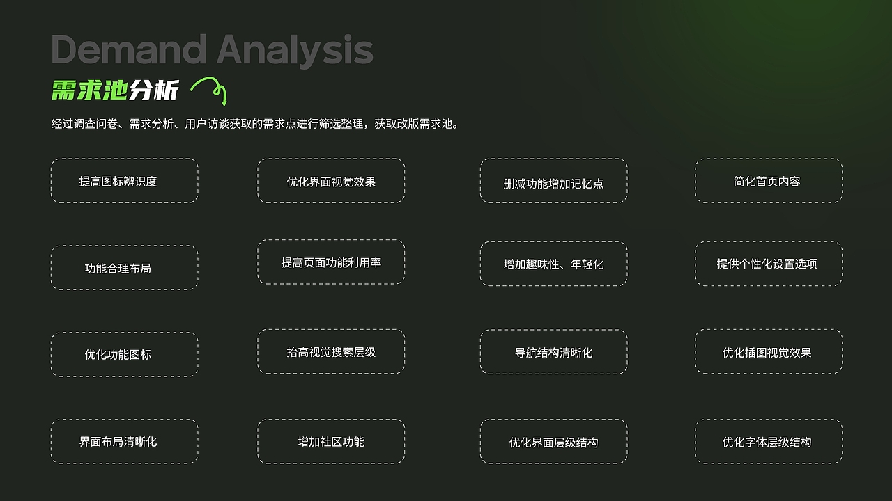 APP设计 | AIGC医疗应用程序