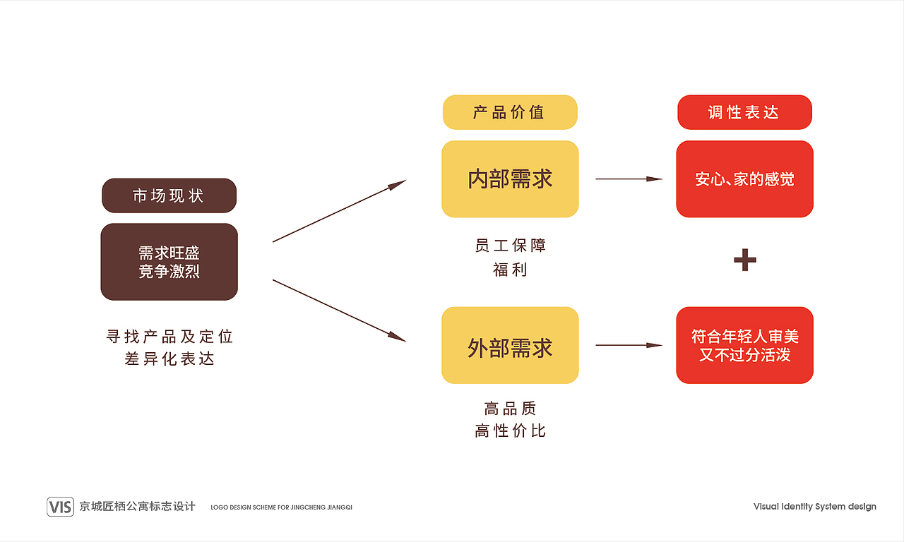 京城匠栖标志设计方案