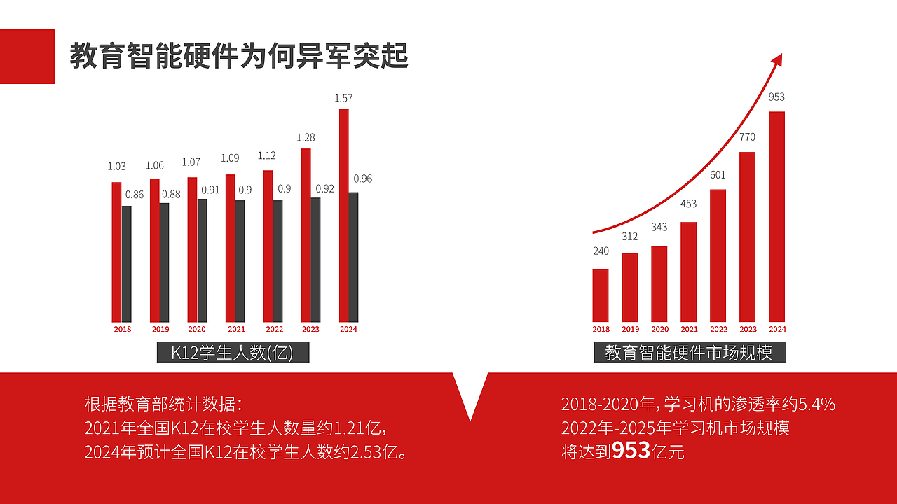 学习机平板纯色PPT封面封底模板（图ZMzE4NjIyNzI0） - PPT/Keynote - 站酷设计师哈哈哈库呐原创素材 - 站酷ZCOOL