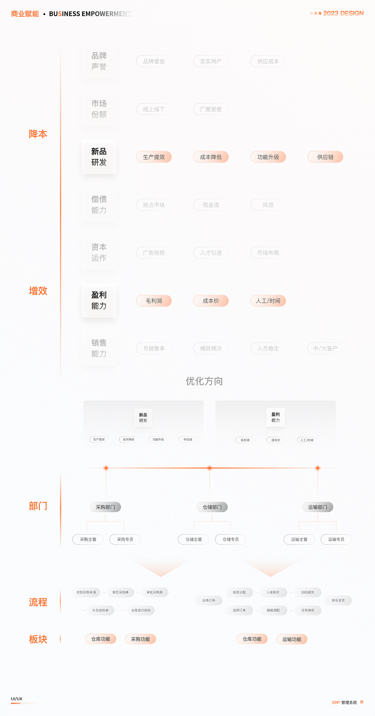 B端ERP项目｜PC端+移动端（图ZMzMzNjYzNjY4） - APP界面 - 站酷设计师阿李呀li原创素材 - 站酷ZCOOL