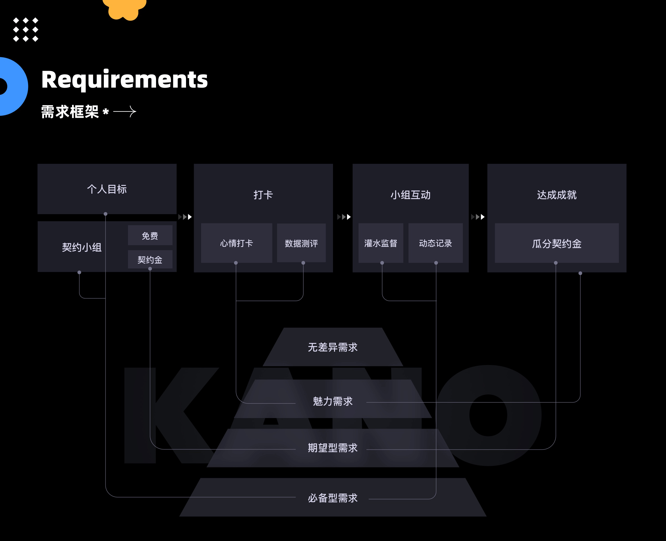 哔哒打卡APP项目设计小结（图ZMzM4ODQ0MTg4） - APP界面 - 站酷设计师_点点点原创素材 - 站酷ZCOOL