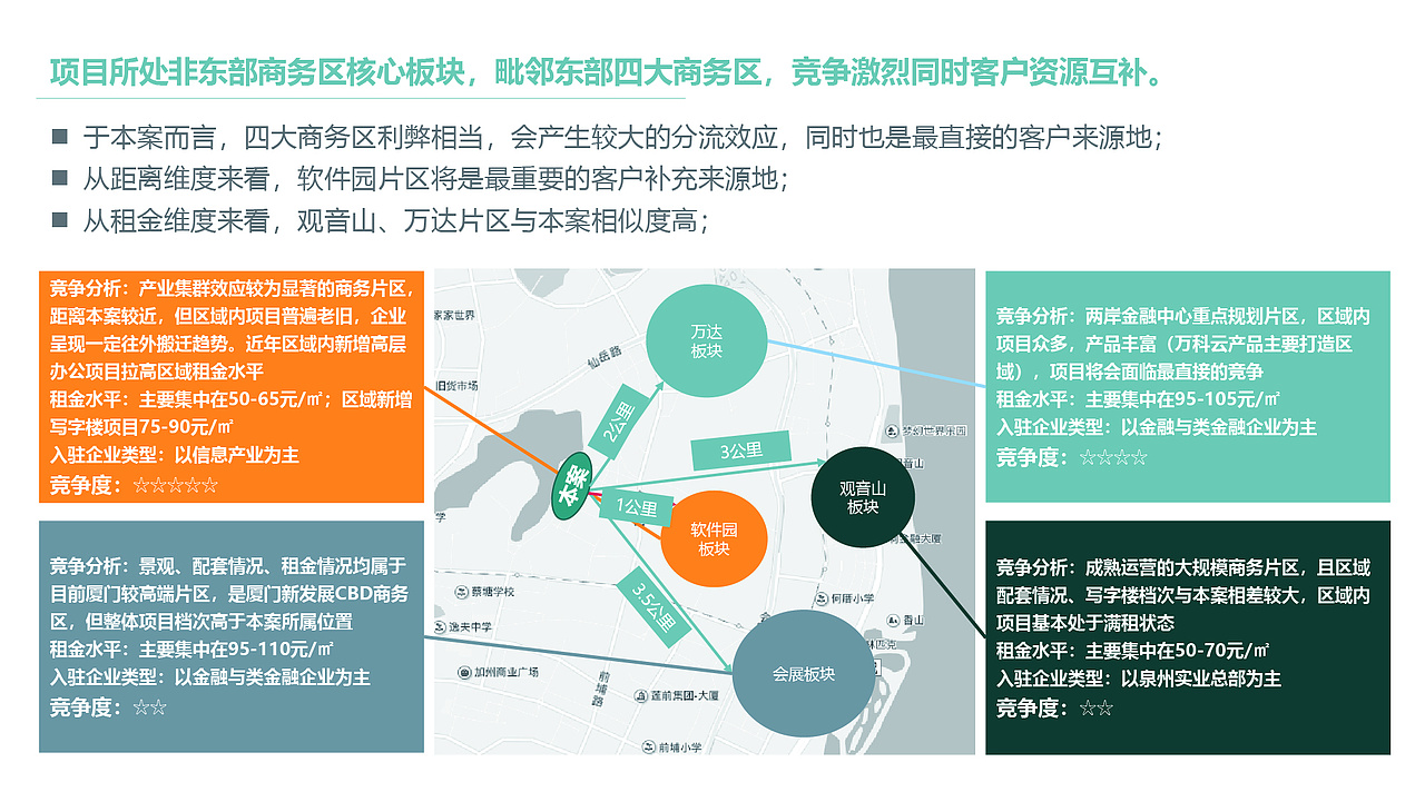 航空古地石广场写字楼招商提案