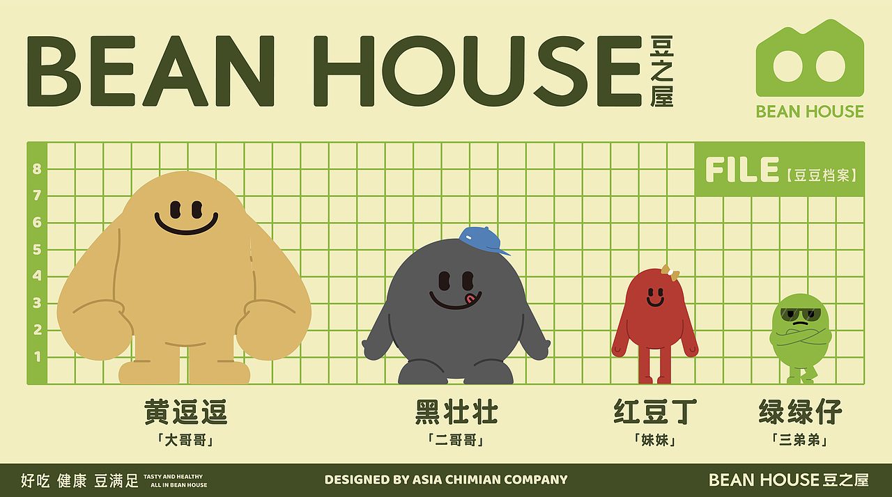 亚面品牌案例—【豆之屋】 欢迎来到豆子的世界！（图ZMzI0MzEzNDY0） - 品牌 - 站酷设计师亚洲吃面公司原创素材 - 站酷ZCOOL