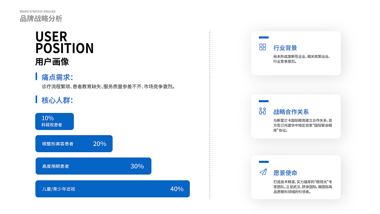 武汉眼视光眼科医院品牌提案（图ZMzY4MDE1Mjg0） - 品牌 - 站酷设计师可人很何原创素材 - 站酷ZCOOL