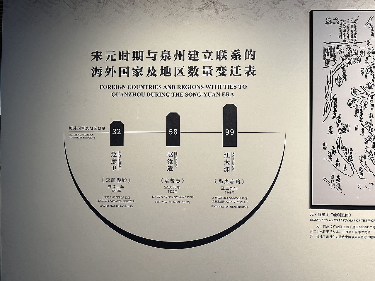 泉州-泉州海外交通史博物馆(图ZMzQ5NzQzNjY0) - 展陈设计 - 站酷设计师大湾区五花肉原创素材 - 站酷ZCOOL