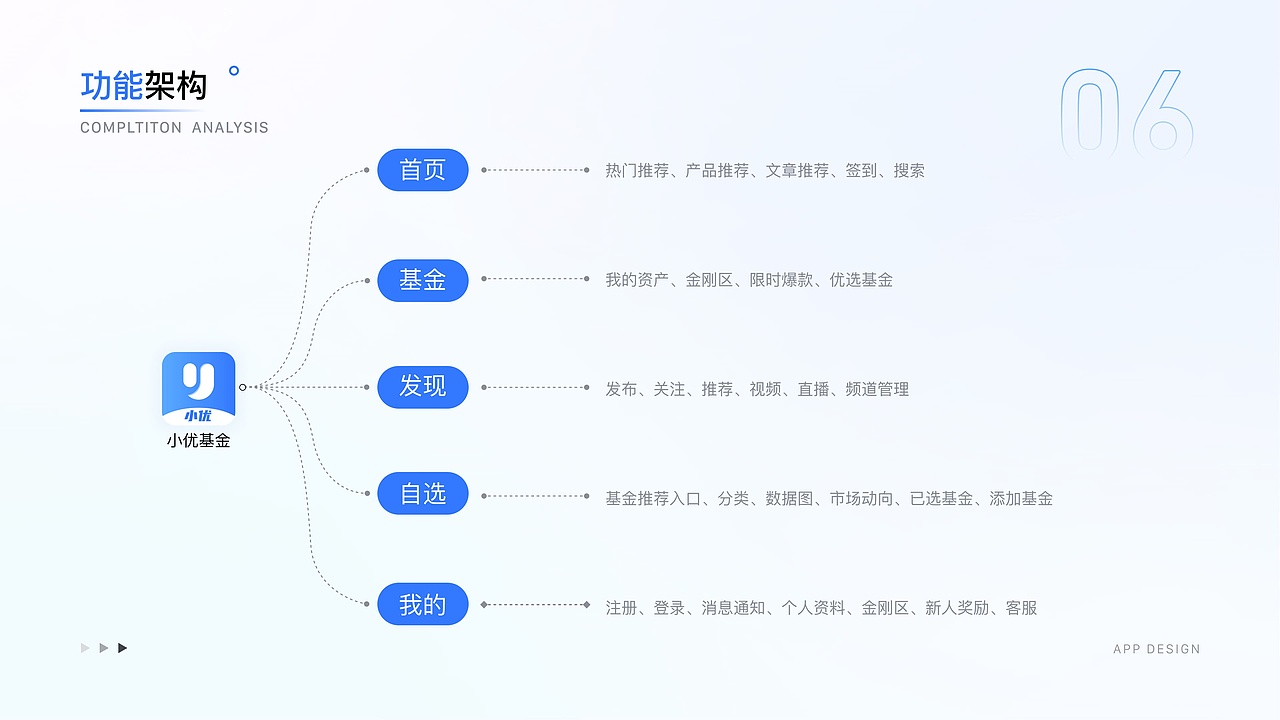 2022 UI设计作品集