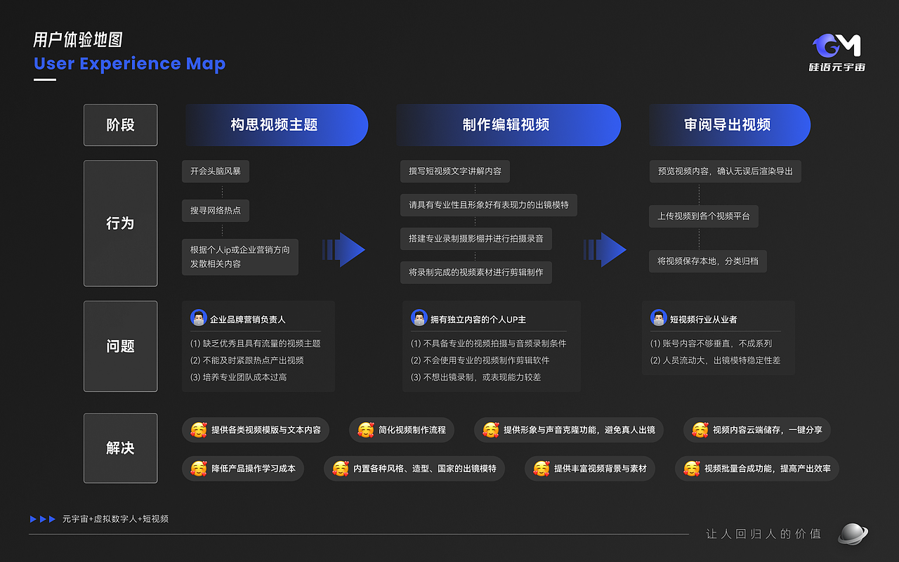 2023作品合集（图ZMzU3NDE4NTIw） - APP界面 - 站酷设计师Randongfang原创素材 - 站酷ZCOOL