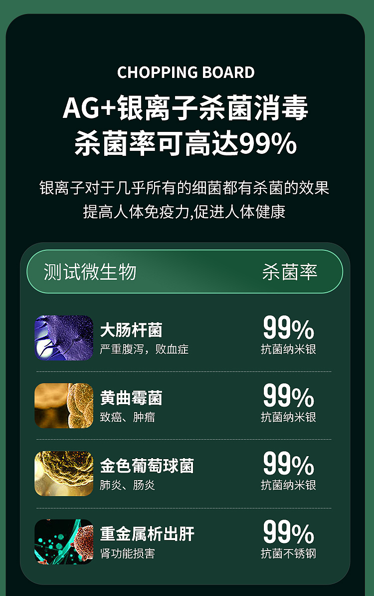 不锈钢建模菜板详情（图ZMjk2NjQ0ODIw） - 其他三维 - 站酷设计师刘文超0原创素材 - 站酷ZCOOL
