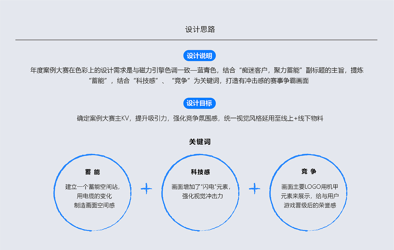 2022个人作品总结|品牌|UI|视觉