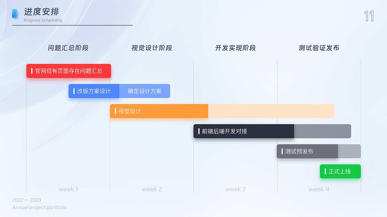 年度B端设计作品集（图ZMzYwNzY2ODg4） - 软件界面 - 站酷设计师20th_Century_Boy原创素材 - 站酷ZCOOL