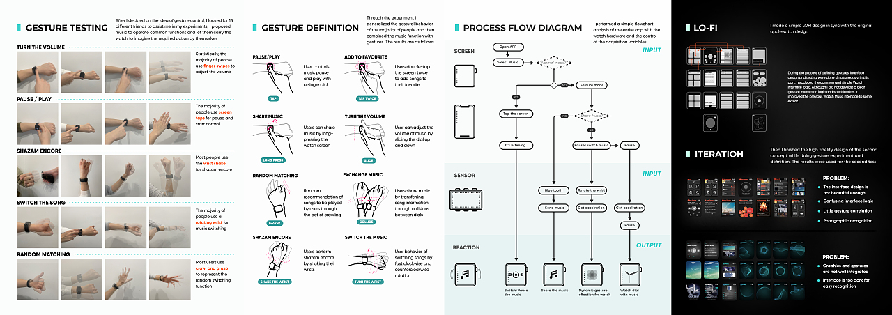 本科期间作品集(大连理工大学)2017-2021