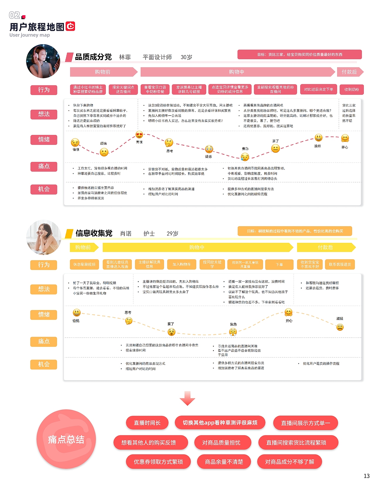 用户体验优化设计-点淘