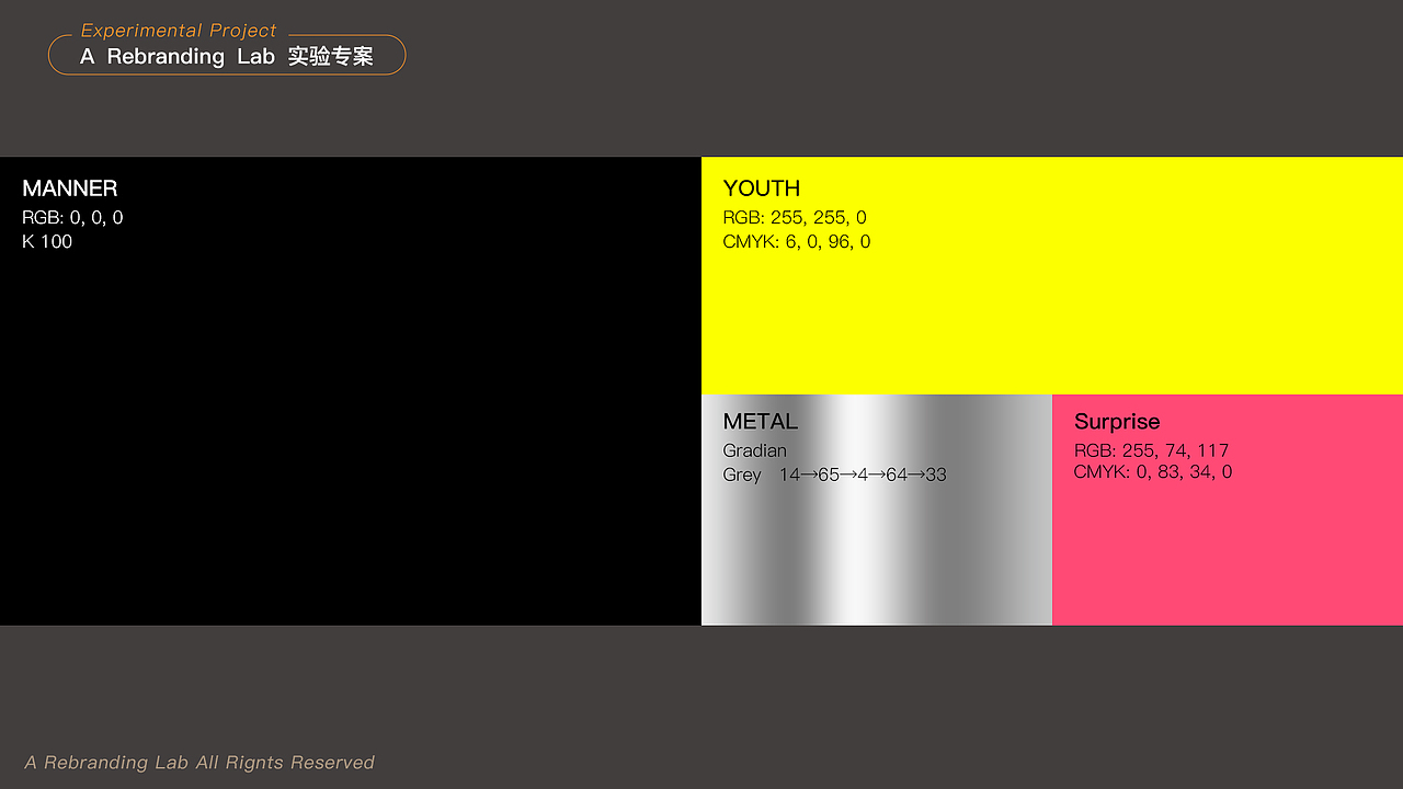 MANNER咖啡 品牌模拟重塑