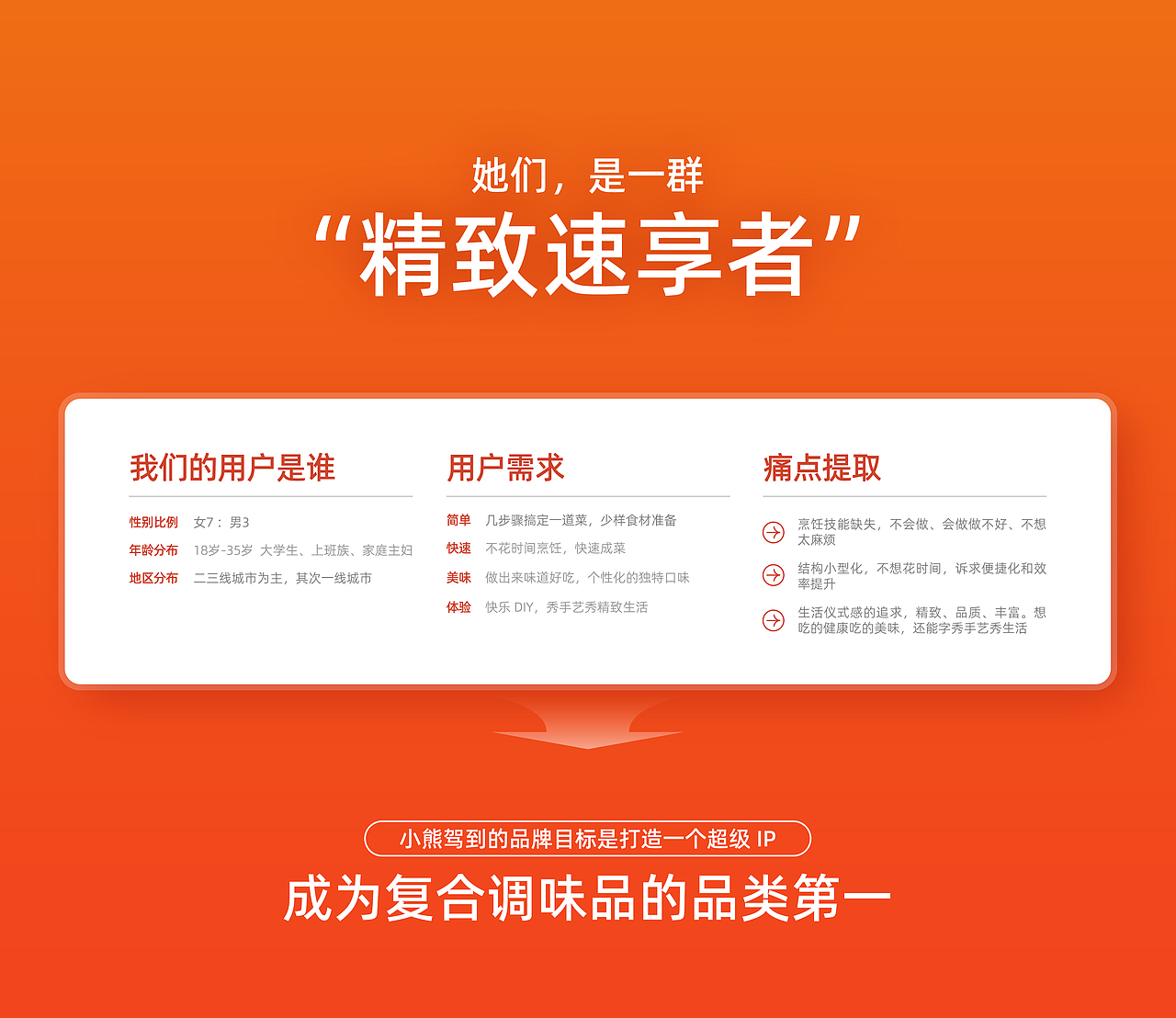 小熊驾到品牌视觉形象升级（图ZMzQwNjM0NDIw） - 品牌 - 站酷设计师子博设计原创素材 - 站酷ZCOOL