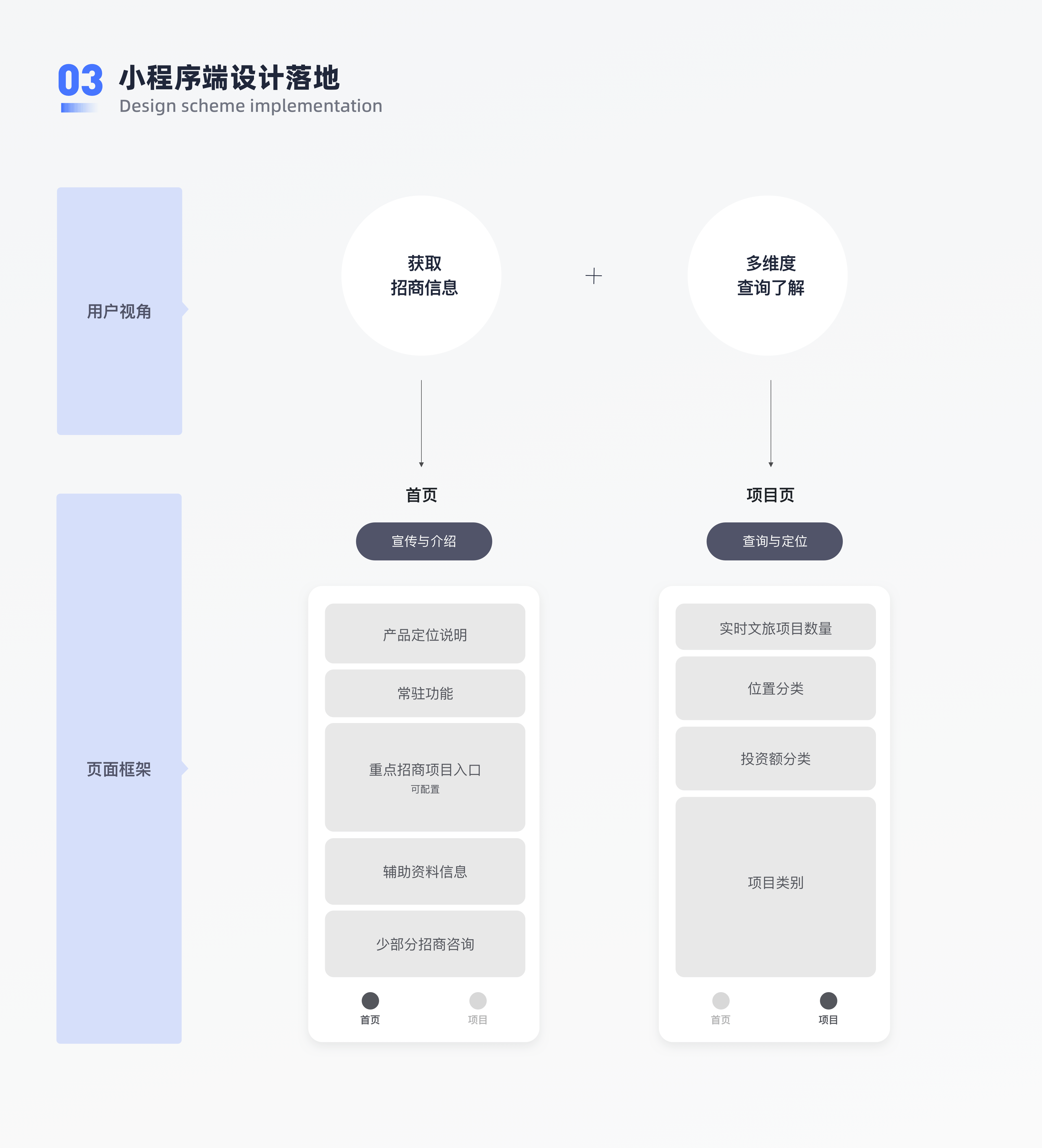 G端项目复盘总结-文旅招商项目(图ZMzYwMzkwMDM2) - APP界面 - 站酷设计师三斤五两原创素材 - 站酷ZCOOL