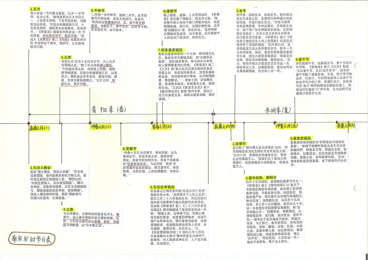 梦粱--毕业设计设计过程分享
