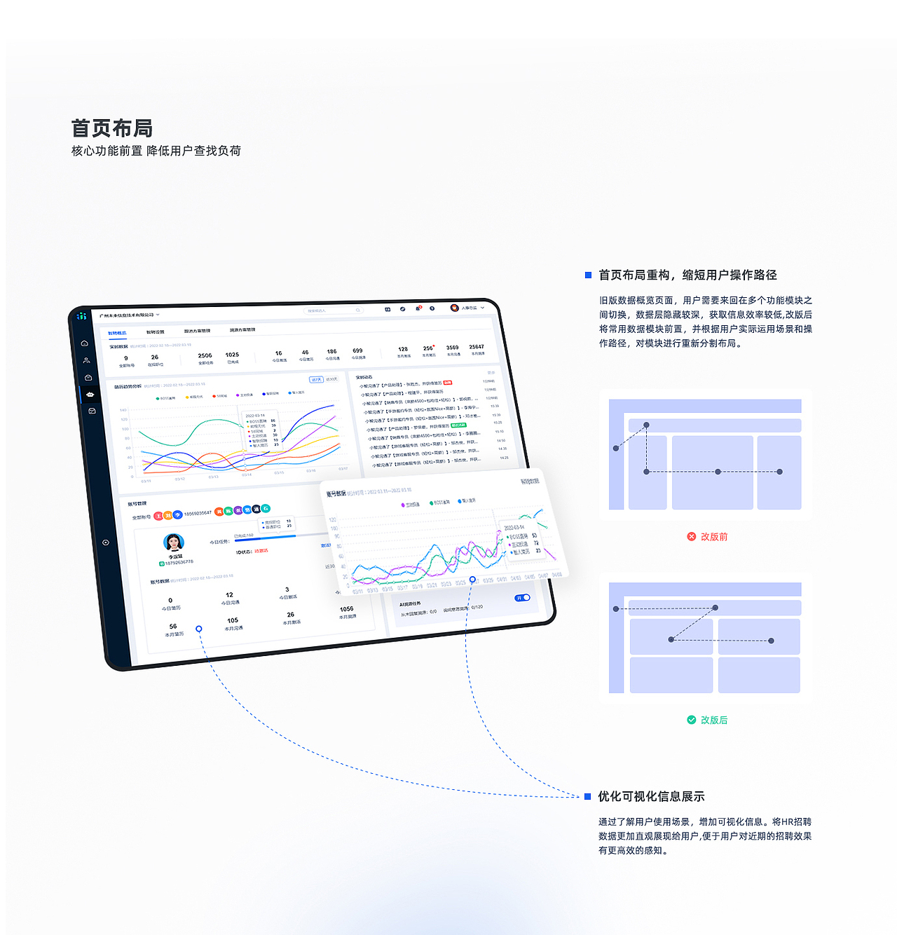 B端——HR SaaS项目复盘整理