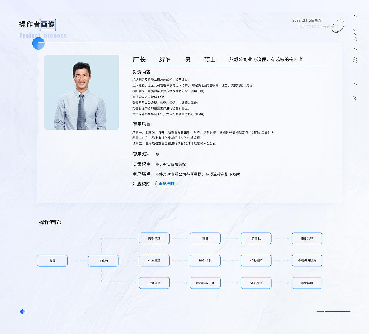B端ERP项目复盘——医疗器械综合管理系统（图ZMzE3NTE2MTM2） - 交互/UE - 站酷设计师小蟹小蟹原创素材 - 站酷ZCOOL