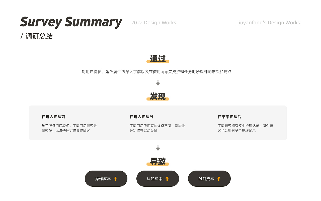 2022作品集（图ZMzUxMDkyNTc2） - 软件界面 - 站酷设计师多喝热水666原创素材 - 站酷ZCOOL