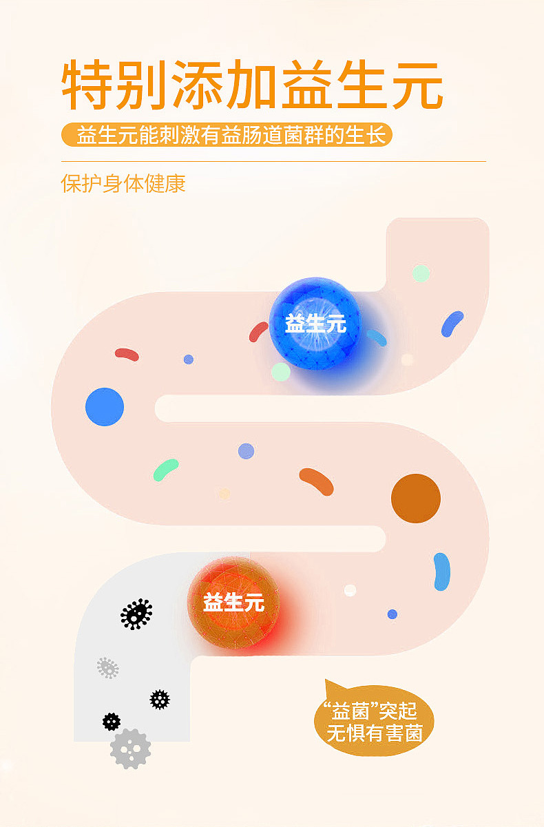 素臣益生元低聚果糖 详情页设计