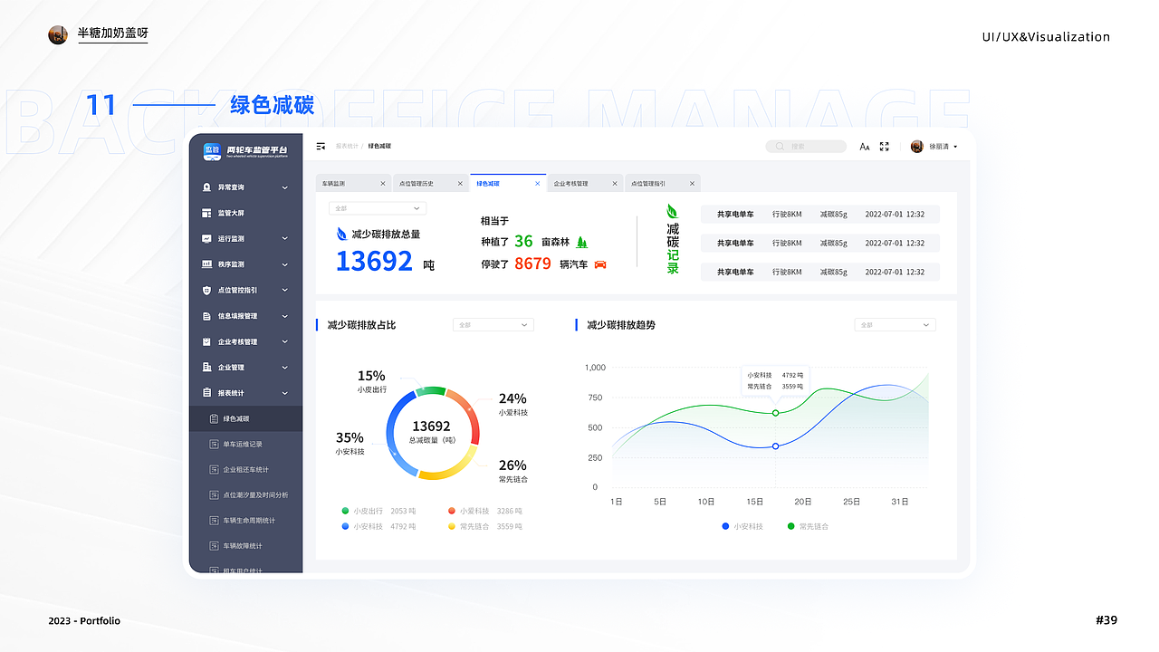2023年度UI作品集（图ZMzYyODU4MDc2） - APP界面 - 站酷设计师半糖加奶盖呀原创素材 - 站酷ZCOOL