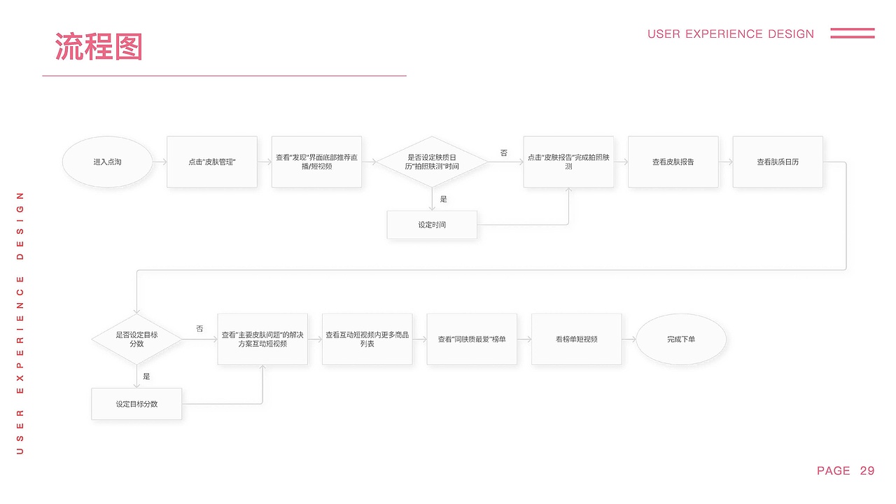 点淘·探索点淘产品新形态
