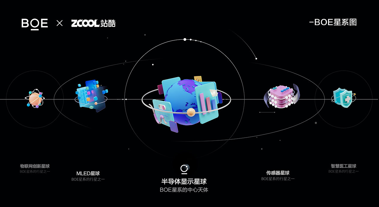 BOE万物互联链接者：CUBOE（图ZMzI4NDY1ODk2） - IP形象 - 站酷设计师che_ers原创素材 - 站酷ZCOOL