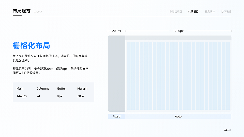 近两年作品总结（图ZMzAzOTI5MjI0） - 动效设计 - 站酷设计师小鱼鱼语原创素材 - 站酷ZCOOL