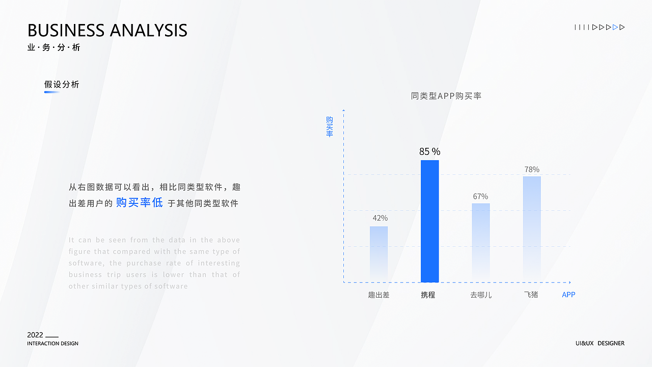 项目复盘 趣出差APP版本迭代 DRD交互文档（图ZMzE1NzgyMDUy） - 交互/UE - 站酷设计师白白麓原创素材 - 站酷ZCOOL