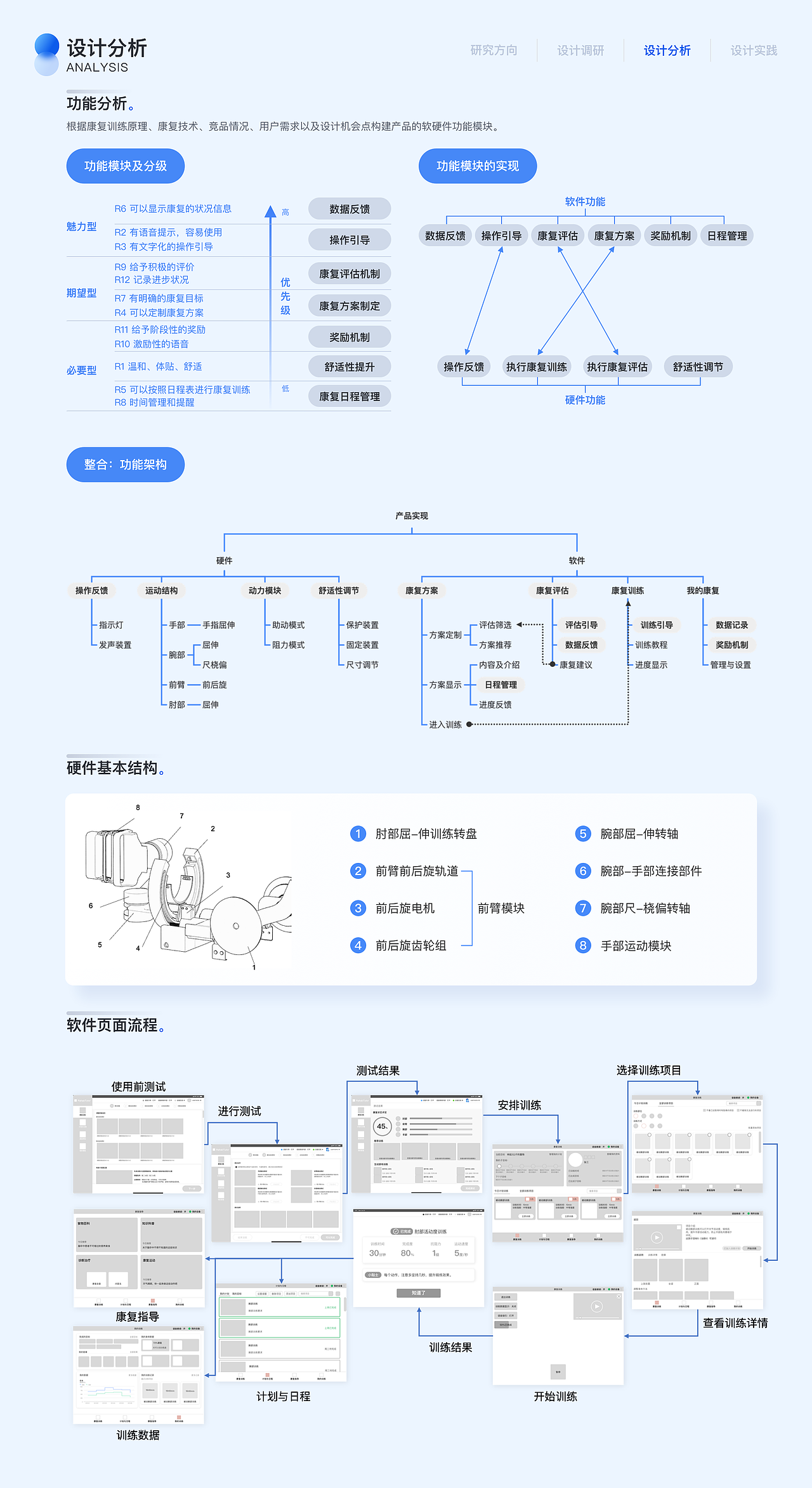 作品集（UX/UE方向）（图ZMzAwNjk4OTIw） - 交互/UE - 站酷设计师Kev1nKing原创素材 - 站酷ZCOOL