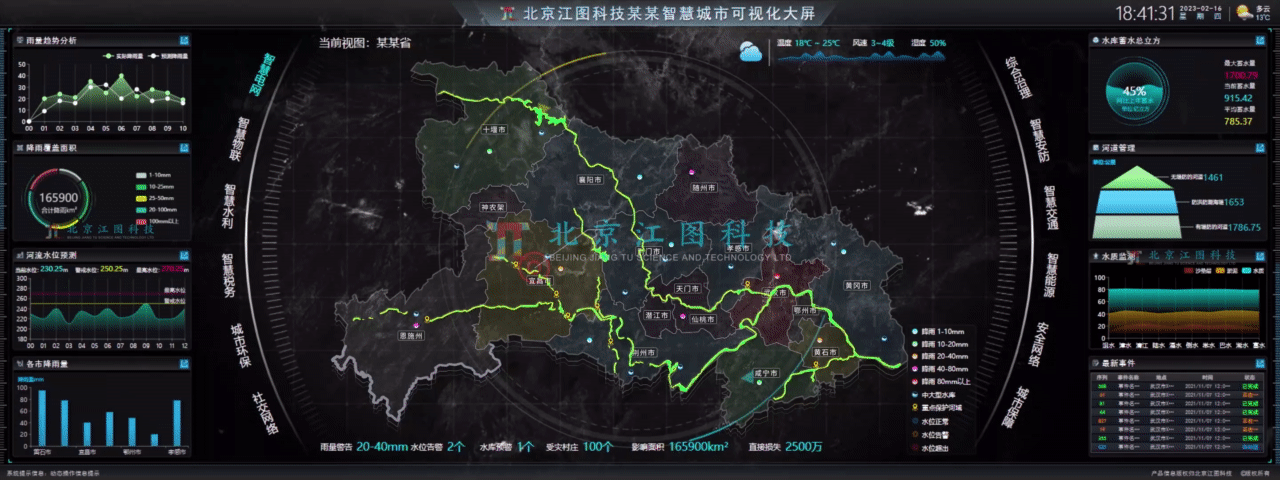 北京江图科技某某智慧城市可视化大屏