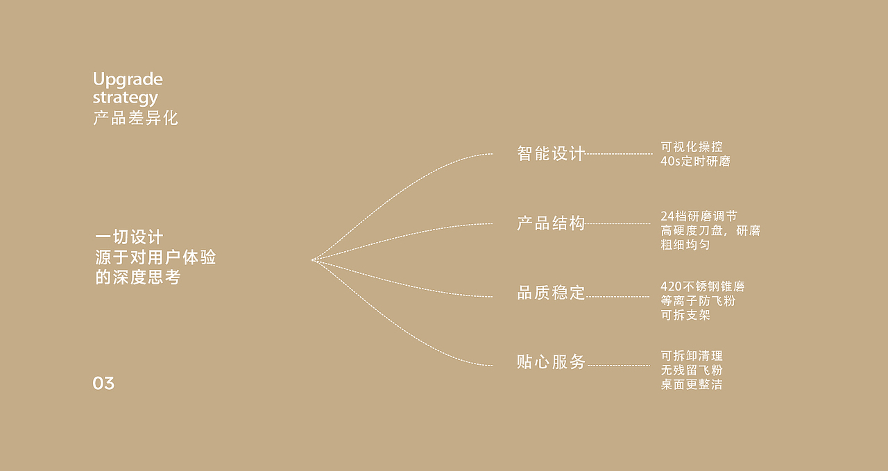 Tuni突尼电动咖啡磨豆机全案策划摄影 | 东莞锐图摄影