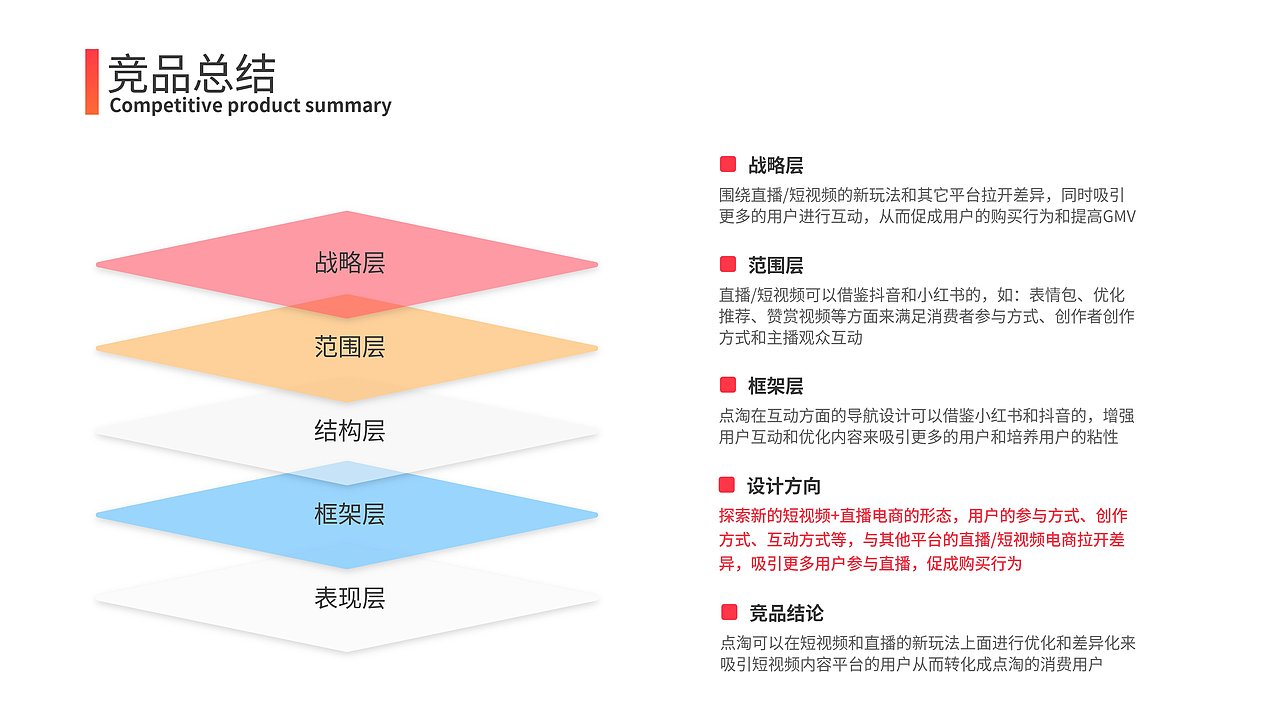 中国产品设计运营大赛——点淘产品方案——优秀方案奖（图ZMzMxNTE4Mzky） - 其他 - 站酷设计师十月十一原创素材 - 站酷ZCOOL