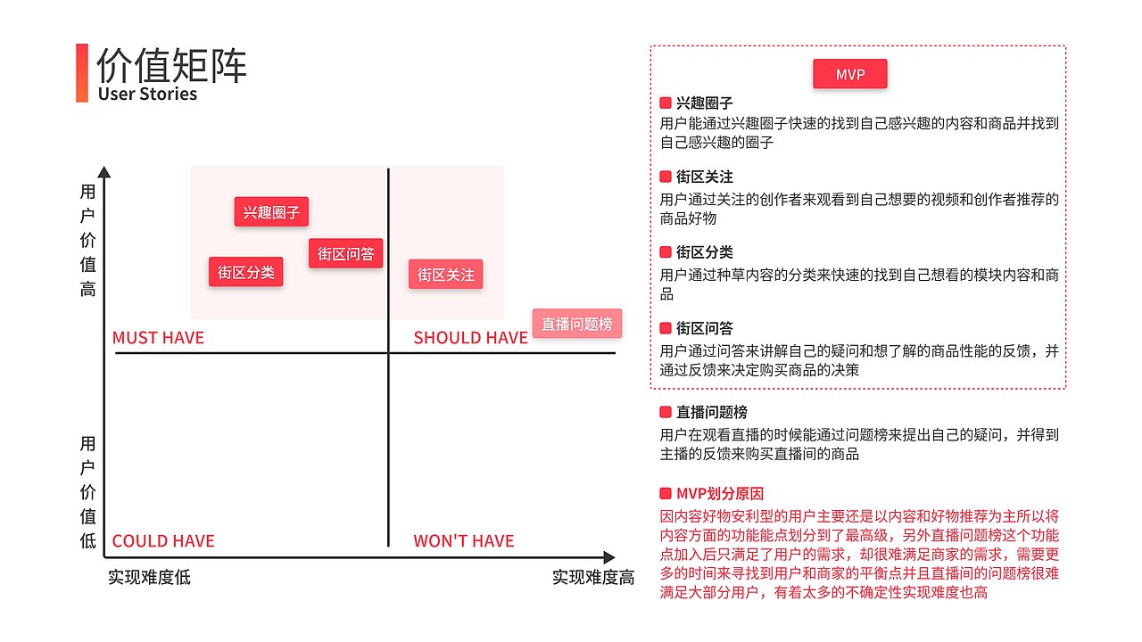 中国产品设计运营大赛——点淘产品方案——优秀方案奖（图ZMzMxNTE4NzM2） - 其他 - 站酷设计师十月十一原创素材 - 站酷ZCOOL