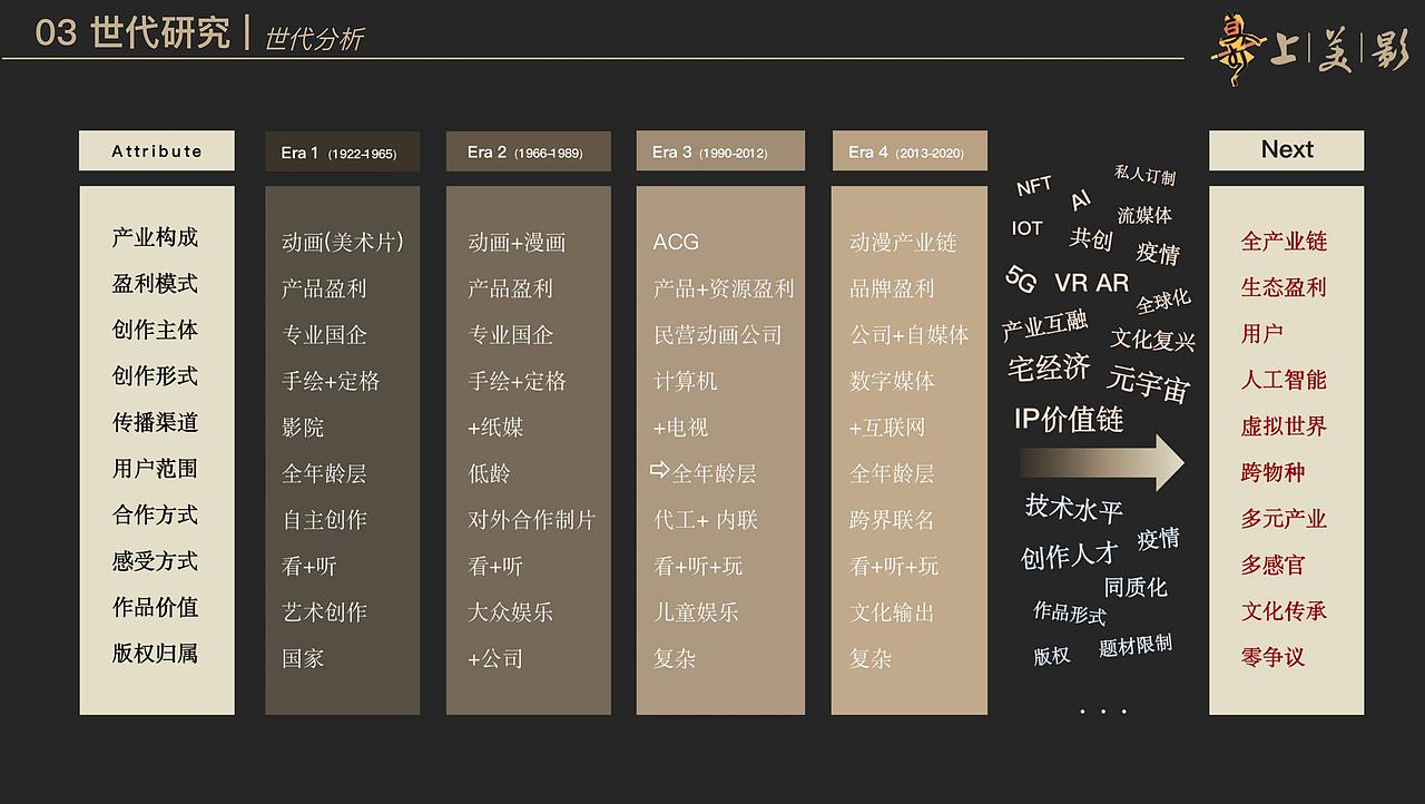 中国动漫产业创新研究-以上海美术电影制片厂为例（图ZMzYzMTMwNTQ0） - 其他工业/产品 - 站酷设计师挽挽wiiii原创素材 - 站酷ZCOOL