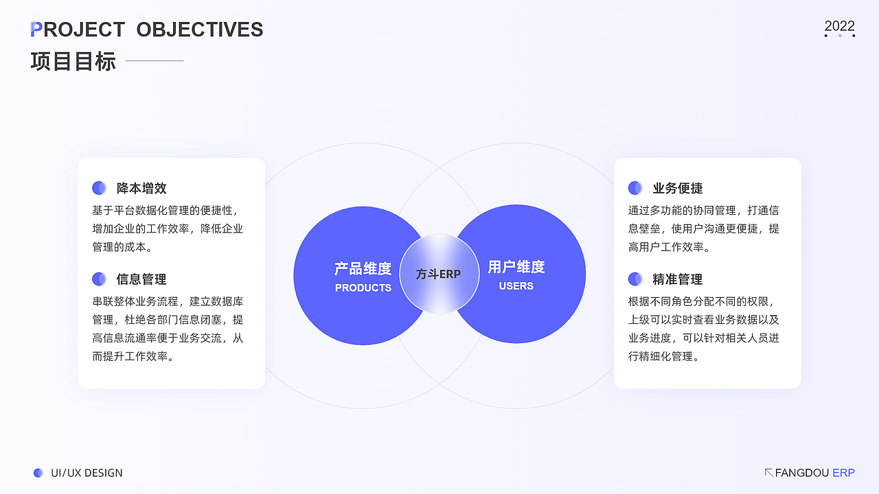 方斗ERP管理系统（图ZMzUwMTgwODI4） - 其他UI - 站酷设计师为什么不说呢原创素材 - 站酷ZCOOL