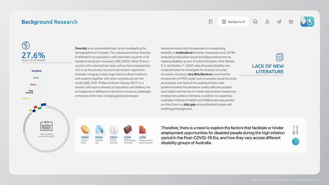 用户调研报告|澳洲残疾人就业扶持计划