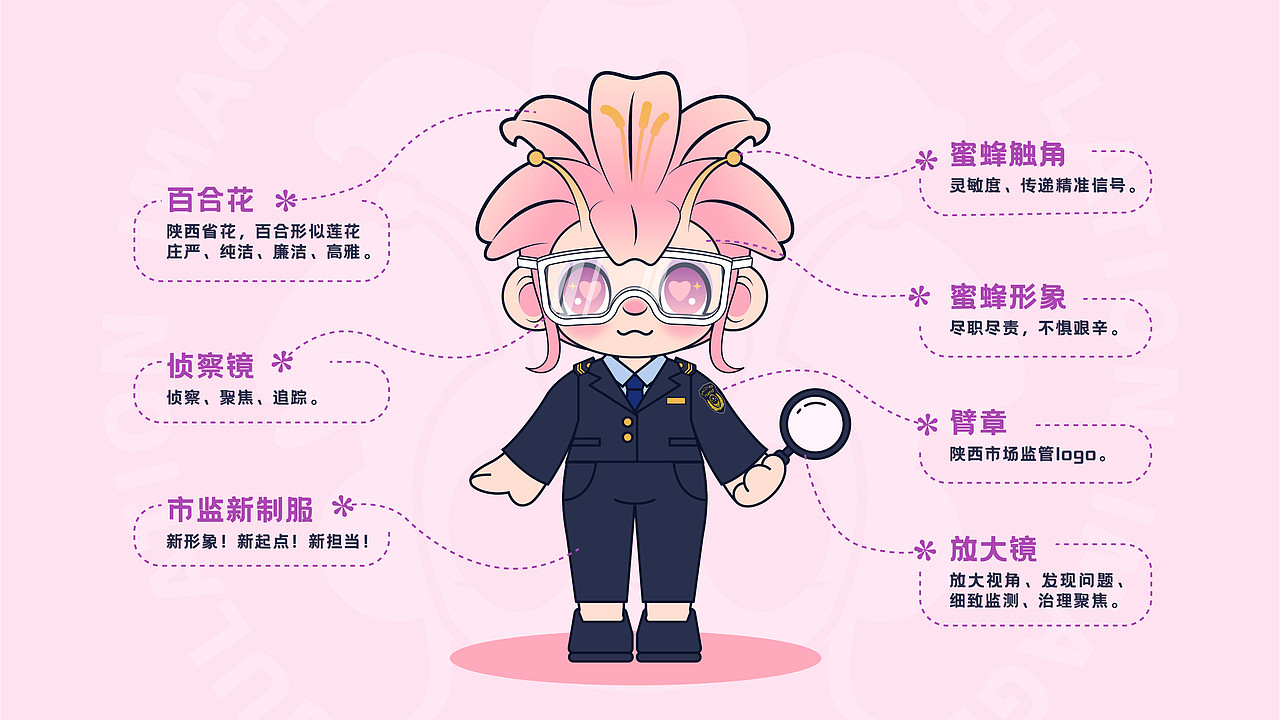陕西市场监管卡通形象（图ZMzE3NDY5MjQ4） - IP形象 - 站酷设计师Penny佩妮原创素材 - 站酷ZCOOL
