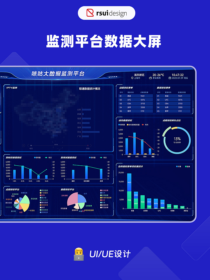 数据大屏UI（图ZMzQ0ODEzNjk2） - 软件界面 - 站酷设计师ryanding原创素材 - 站酷ZCOOL