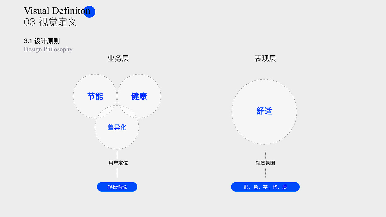 智能家居管理系统作品（图ZMzA5Nzg0NjMy） - APP界面 - 站酷设计师BluePan2000原创素材 - 站酷ZCOOL